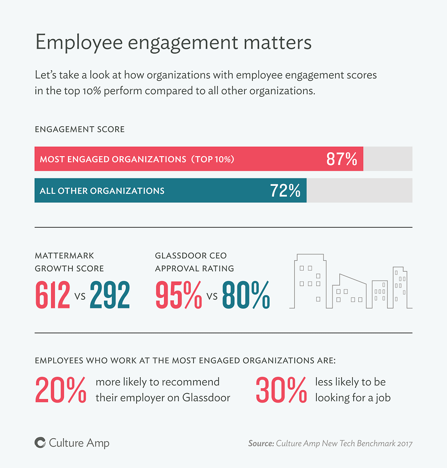 template employee survey what most important health insurance
20 Simple Employee Engagement Survey Questions You Should Ask template employee survey what most important health insurance
20 Simple Employee Engagement Survey Questions You Should Ask
